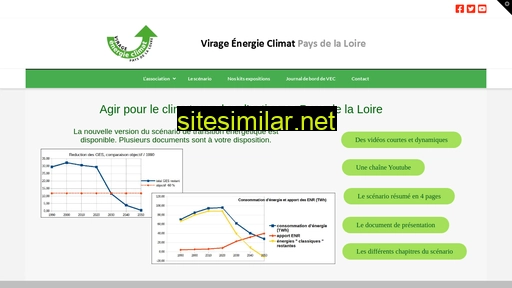 virageenergieclimatpdl.org alternative sites