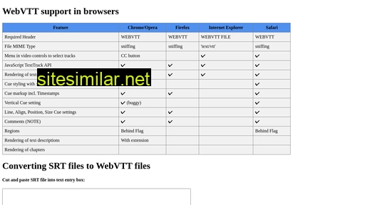 webvtt.org alternative sites