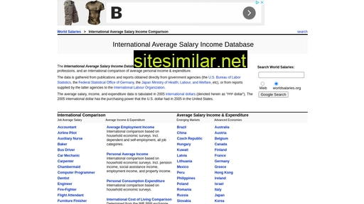 worldsalaries.org alternative sites