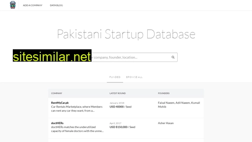 startuplist.pk alternative sites