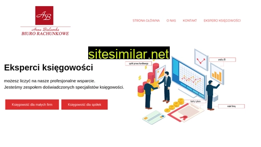 annabielawska.pl alternative sites