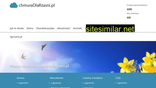 chmuradlarzasni.pl alternative sites