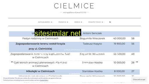 cielmice.pl alternative sites