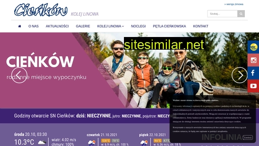 cienkownarty.pl alternative sites