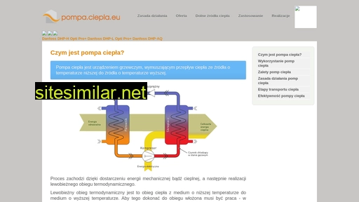 ciepla.com.pl alternative sites