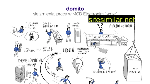 domito.pl alternative sites