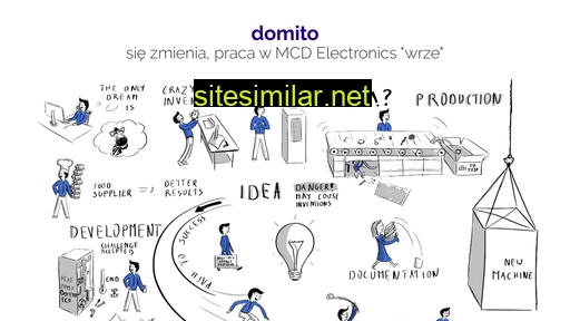 domoster.pl alternative sites