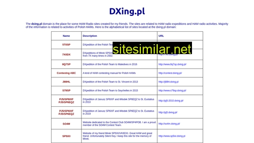dxing.pl alternative sites