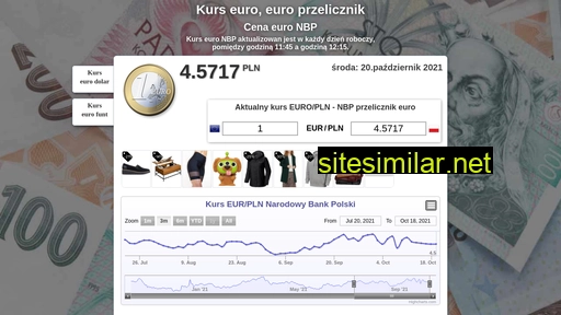 euro-kurs.pl alternative sites
