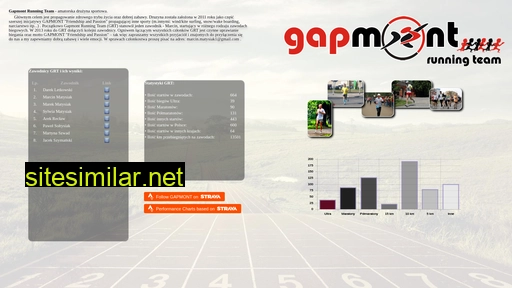 gapmont.pl alternative sites