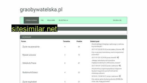 graobywatelska.pl alternative sites