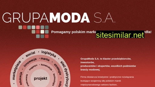 grupamoda.pl alternative sites