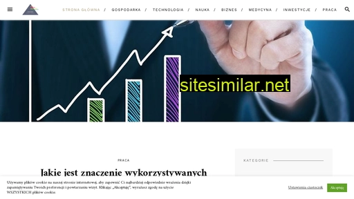 infobiznes.co.pl alternative sites
