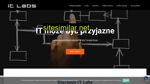 Itlabs similar sites