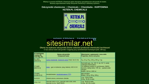 keten.pl alternative sites