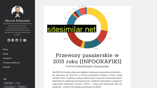 klinowski.pl alternative sites