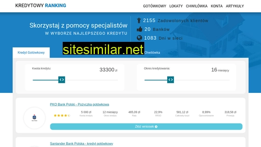 kredytowyranking.pl alternative sites