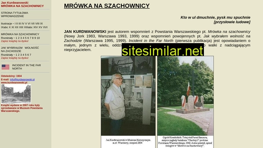 kurdwanowski.pl alternative sites