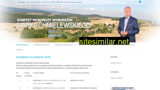 Marekchmielewski similar sites