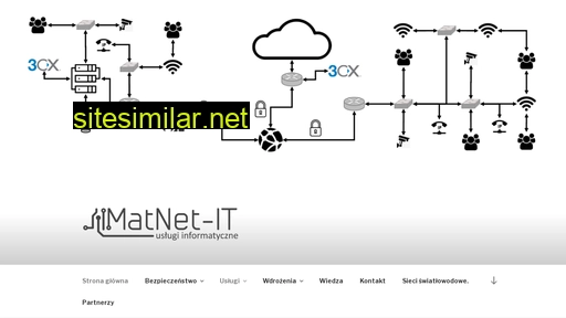 Matnet-it similar sites