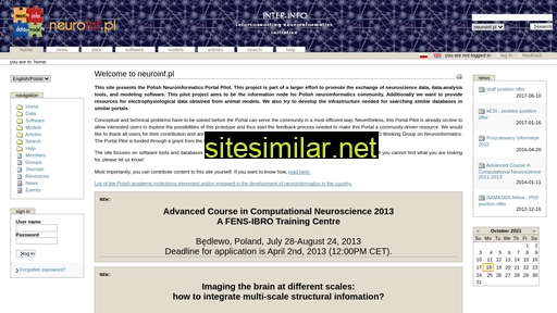 neuroinf.pl alternative sites