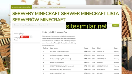serweryminecraft.com.pl alternative sites