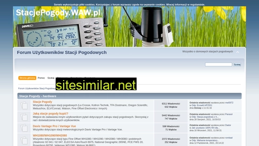 stacjepogody.waw.pl alternative sites
