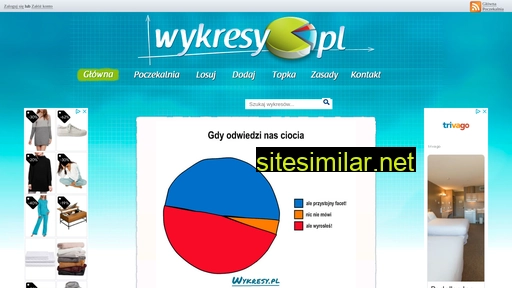 wykresy.pl alternative sites