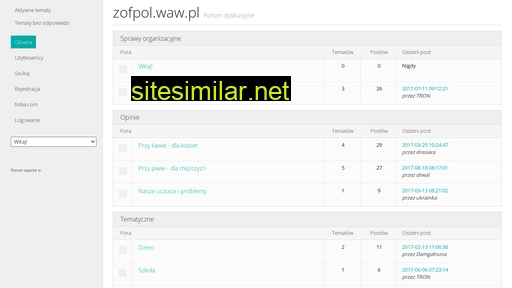 Zofpol similar sites