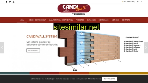 candiwall.pt alternative sites
