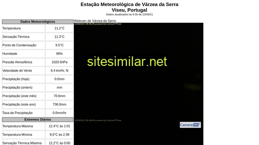 meteovarzeadaserra.pt alternative sites