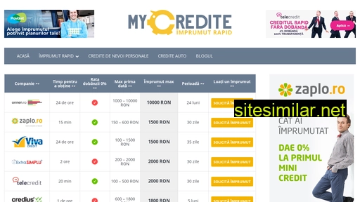 mycredite.ro alternative sites