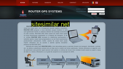 routergps.ro alternative sites