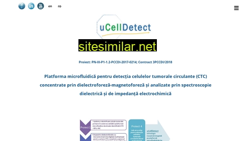 ucelldetect.ro alternative sites