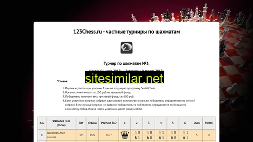 123chess.ru alternative sites