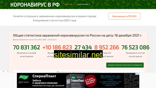 2020-koronavirus.ru alternative sites
