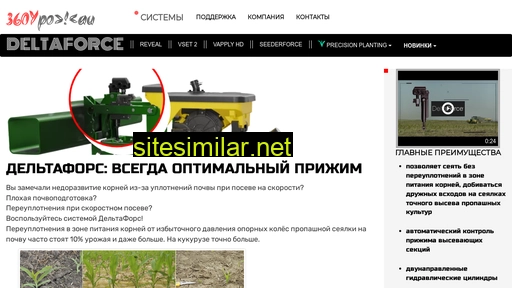 360y.ru alternative sites