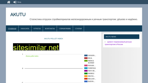 akutu.ru alternative sites
