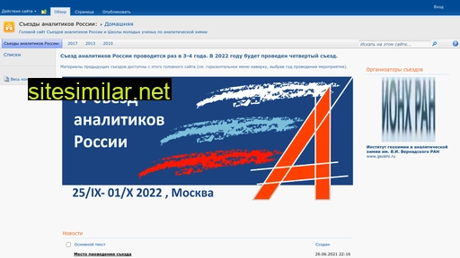 analystscongress.ru alternative sites