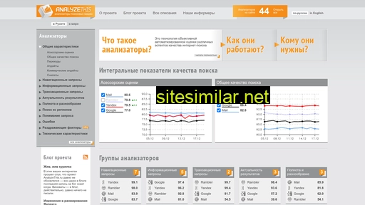 analyzethis.ru alternative sites
