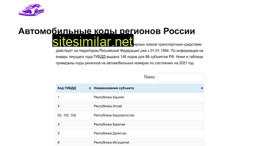 autoregiony.ru alternative sites