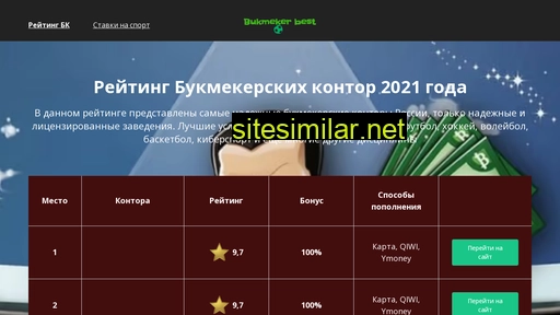 bukmekerbest.ru alternative sites