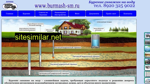Burmash-sm similar sites