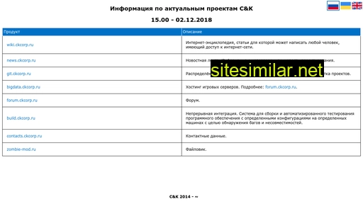 ckcorp.ru alternative sites