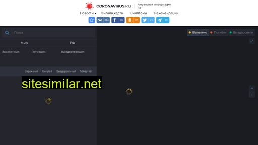 coronavirus.ru alternative sites