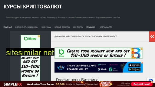 cryptorate.ru alternative sites