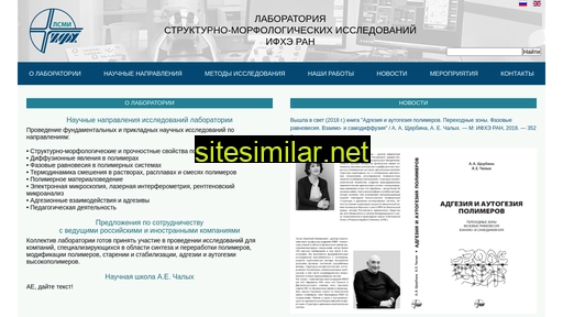 dranduletto.ru alternative sites