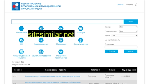 egovtech.ru alternative sites