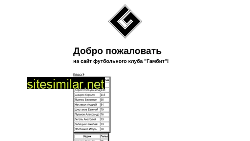 fc-gambit.ru alternative sites
