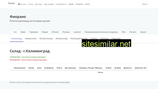 fiorano.ru alternative sites